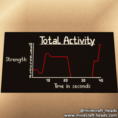 1337-monitor-total-activity